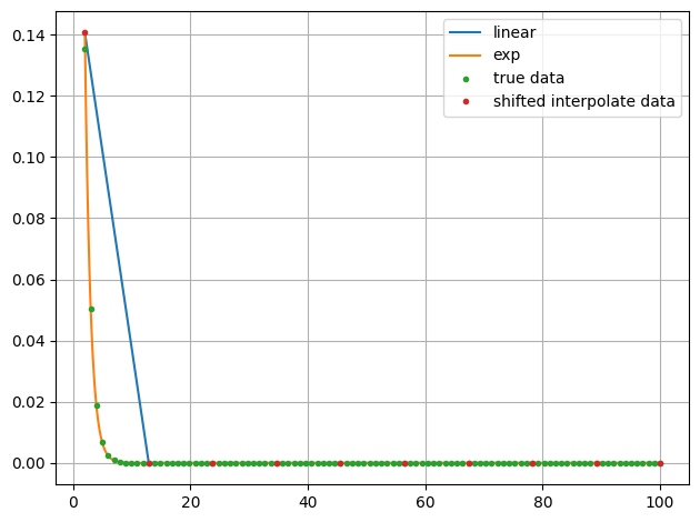 ../../_images/example_interpolate_Interpolate_5_0.png