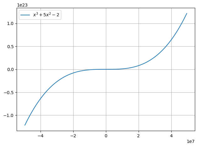 ../../../_images/example_plot_functions_funcs_22_1.png