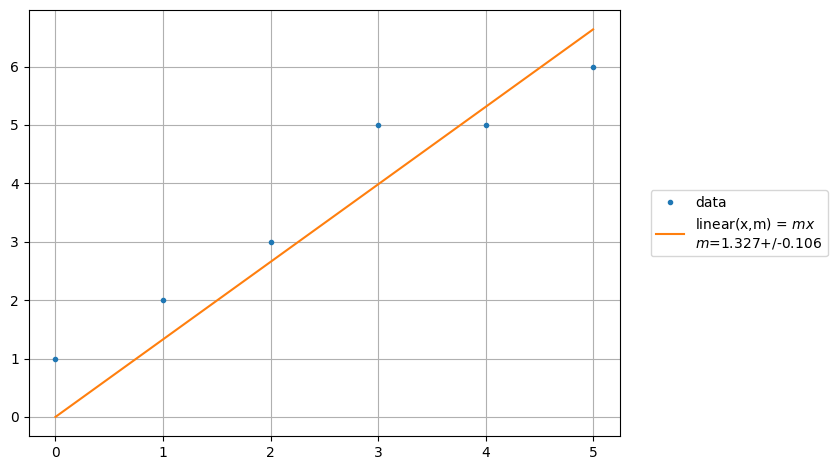 ../../../_images/example_plot_legend_legend_4_0.png
