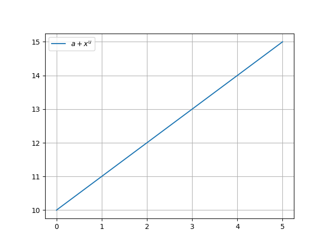 ../../../_images/example_animations_interactive_interactive_4_1.png