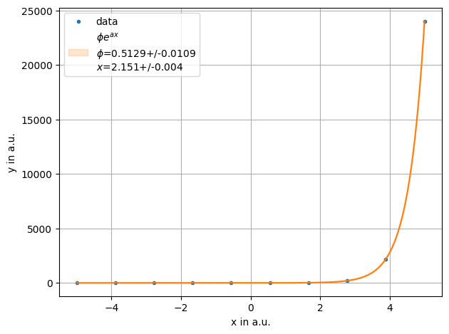 ../../../_images/example_fit_lambda_test_lambda_2_0.png