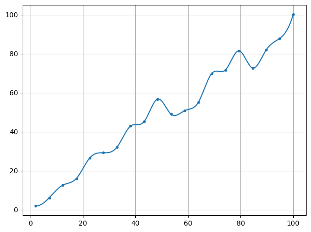 ../../_images/example_interpolate_Interpolate_3_0.png