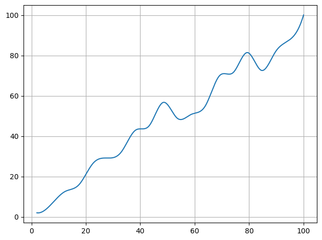 ../../_images/example_interpolate_Interpolate_3_1.png
