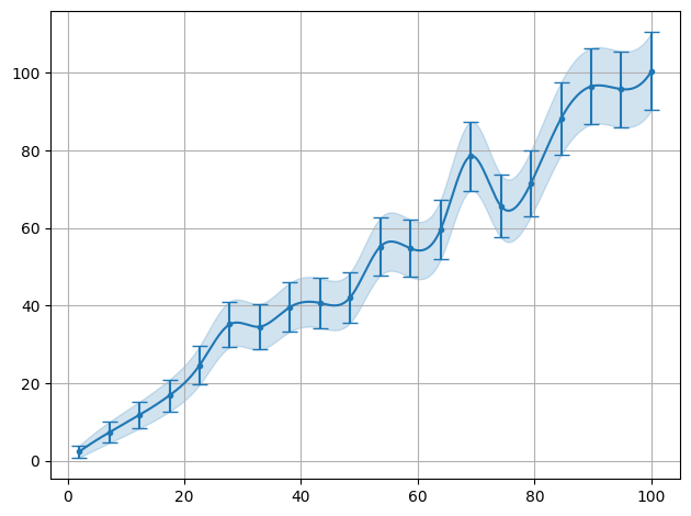 ../../_images/example_interpolate_Interpolate_4_0.png