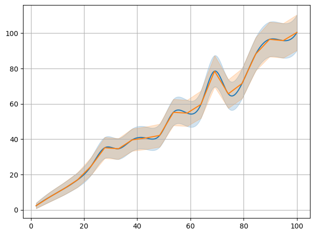 ../../_images/example_interpolate_Interpolate_4_2.png