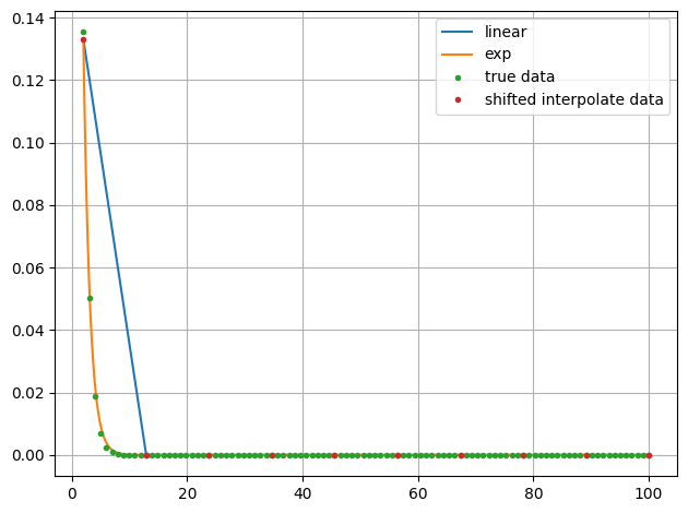 ../../_images/example_interpolate_Interpolate_5_0.png