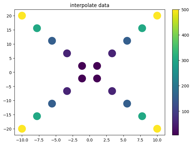 ../../_images/example_interpolate_Interpolate_8_1.png