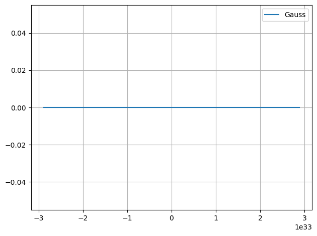 ../../../_images/example_plot_functions_funcs_18_1.png