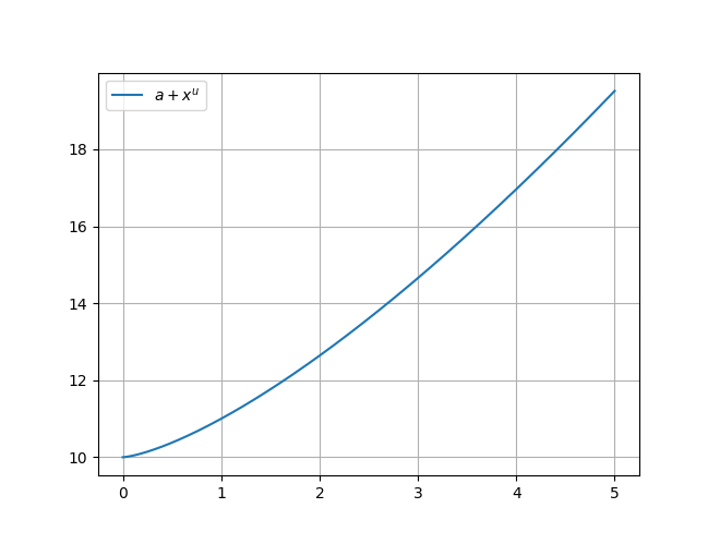 ../../../_images/example_animations_interactive_interactive_4_5.png