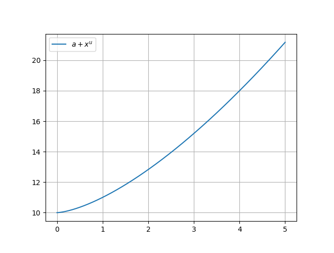 ../../../_images/example_animations_interactive_interactive_4_6.png