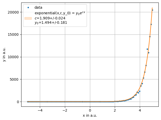 ../../../_images/example_fit_auto_test_auto_4_1.png