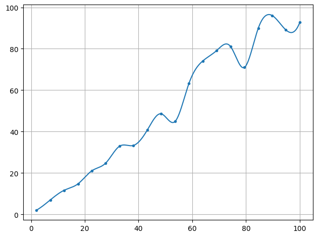 ../../_images/example_interpolate_Interpolate_3_0.png