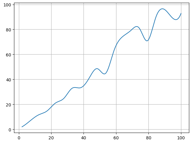 ../../_images/example_interpolate_Interpolate_3_1.png