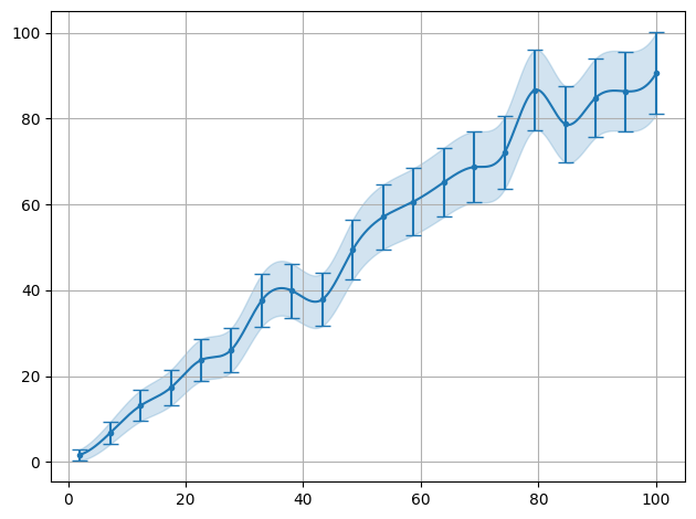 ../../_images/example_interpolate_Interpolate_4_0.png