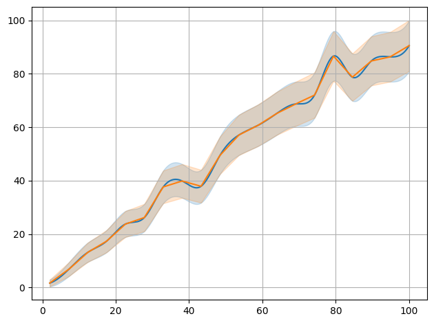 ../../_images/example_interpolate_Interpolate_4_2.png