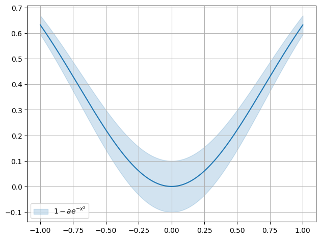 ../../../_images/example_plot_functions_funcs_11_0.png