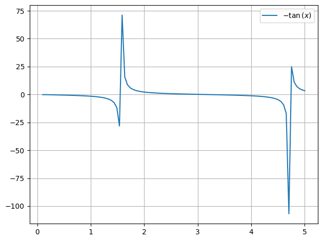 ../../../_images/example_plot_functions_funcs_8_0.png