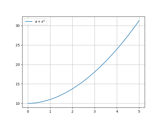 ../../../_images/example_animations_interactive_interactive_4_10.png