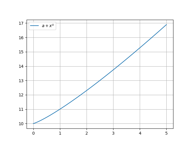 ../../../_images/example_animations_interactive_interactive_4_3.png