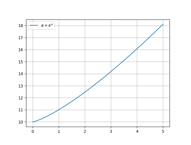 ../../../_images/example_animations_interactive_interactive_4_4.png