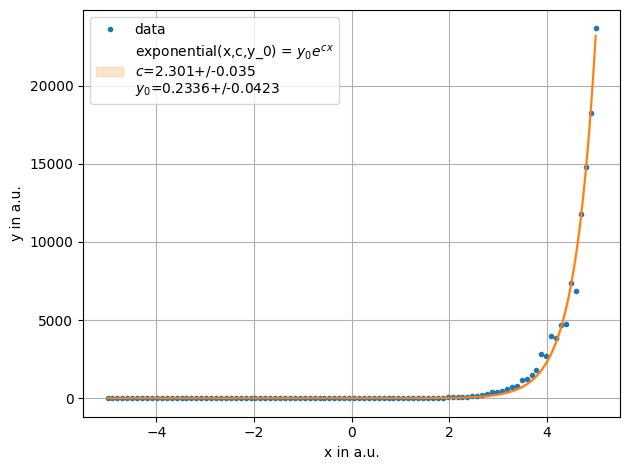 ../../../_images/example_fit_auto_test_auto_4_1.png