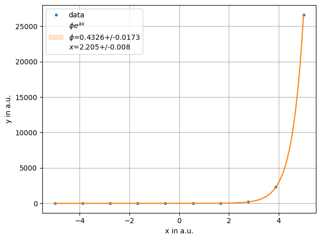 ../../../_images/example_fit_lambda_test_lambda_2_0.png