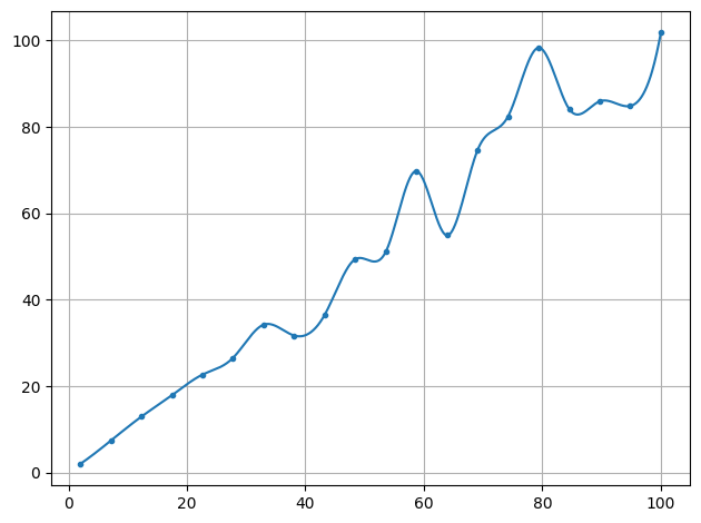 ../../_images/example_interpolate_Interpolate_3_0.png