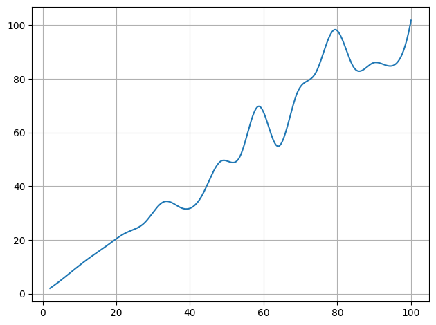 ../../_images/example_interpolate_Interpolate_3_1.png