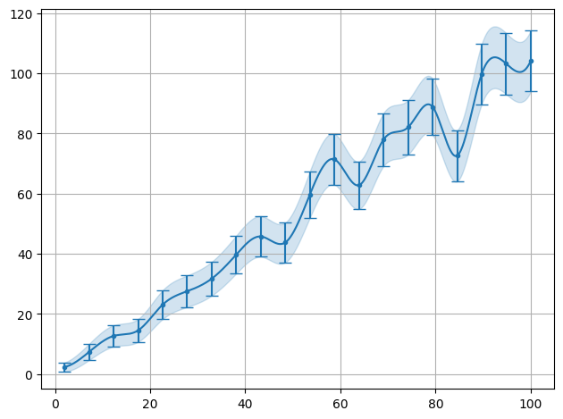 ../../_images/example_interpolate_Interpolate_4_0.png