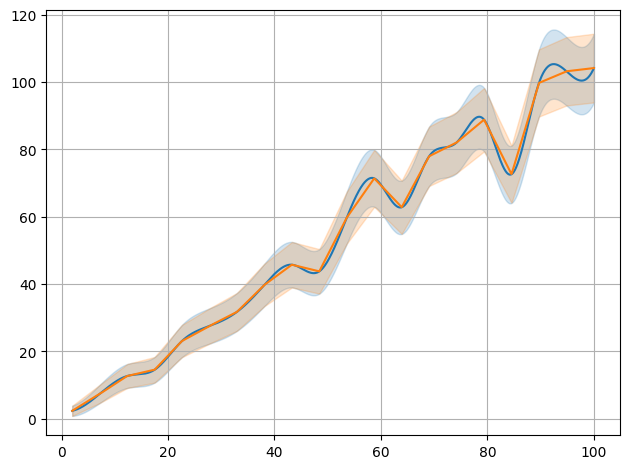 ../../_images/example_interpolate_Interpolate_4_2.png