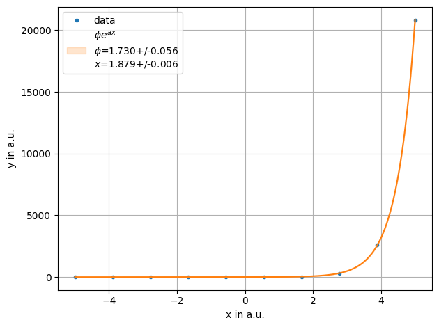 ../../../_images/example_fit_lambda_test_lambda_2_0.png
