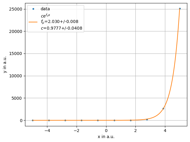 ../../../_images/example_fit_lambda_test_lambda_4_0.png