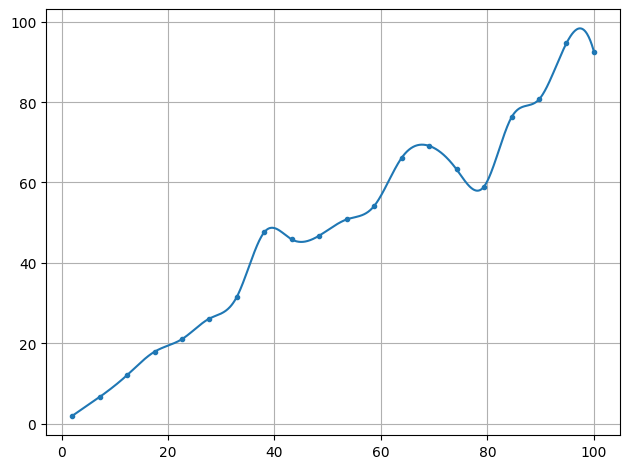 ../../_images/example_interpolate_Interpolate_3_0.png