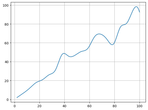 ../../_images/example_interpolate_Interpolate_3_1.png