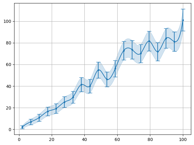 ../../_images/example_interpolate_Interpolate_4_0.png