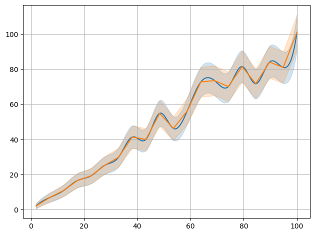 ../../_images/example_interpolate_Interpolate_4_2.png