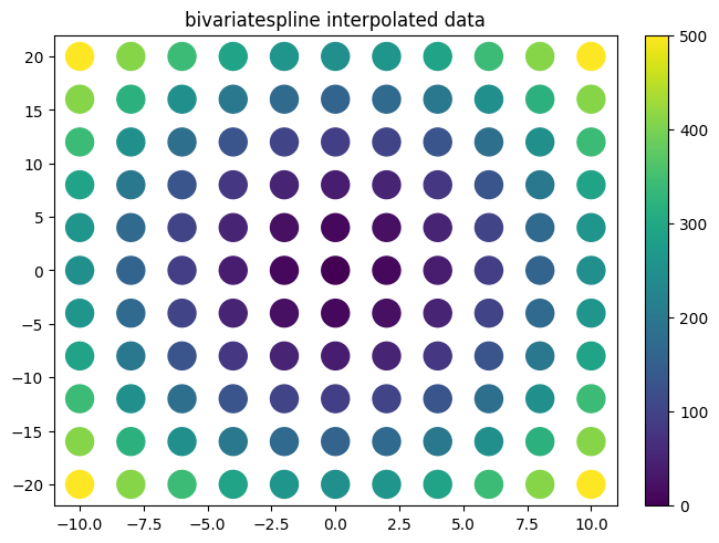 ../../_images/example_interpolate_Interpolate_8_5.png
