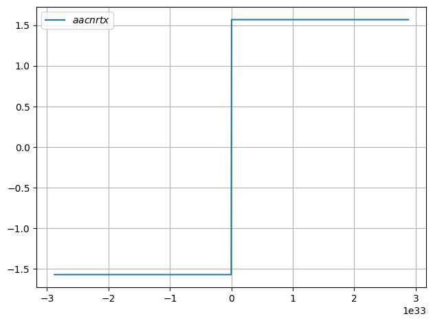 ../../../_images/example_plot_functions_funcs_19_0.png