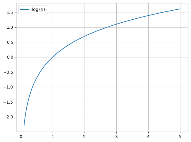 ../../../_images/example_plot_functions_funcs_6_0.png