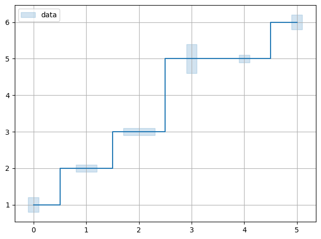 ../../../_images/example_plot_uncertainties_plot_uncertainties_3_1.png