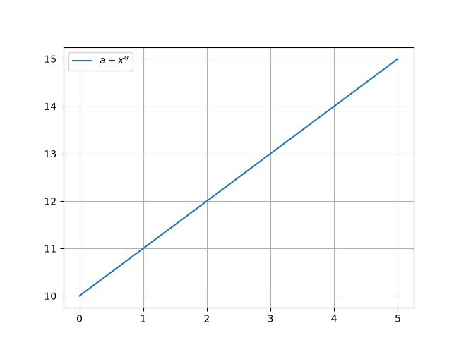 ../../../_images/example_animations_interactive_interactive_4_1.png