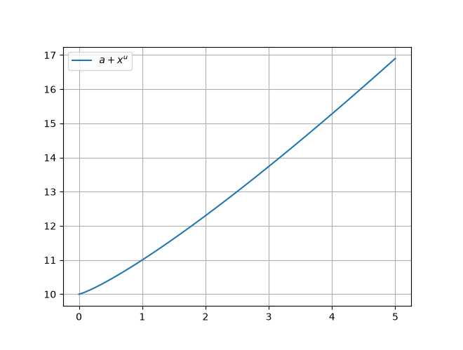 ../../../_images/example_animations_interactive_interactive_4_3.png
