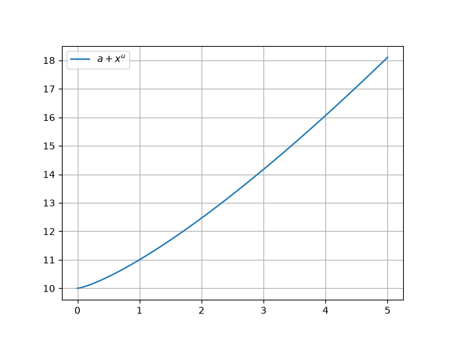../../../_images/example_animations_interactive_interactive_4_4.png