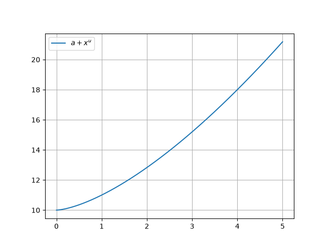 ../../../_images/example_animations_interactive_interactive_4_6.png