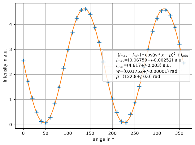 ../../../_images/example_fit_custom_test_custom_4_1.png