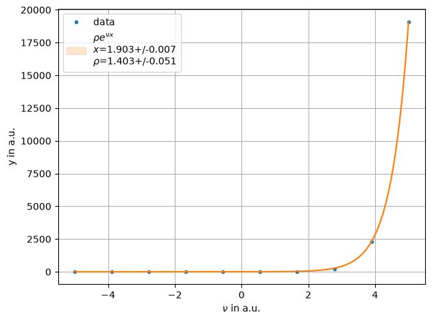 ../../../_images/example_fit_lambda_test_lambda_5_0.png