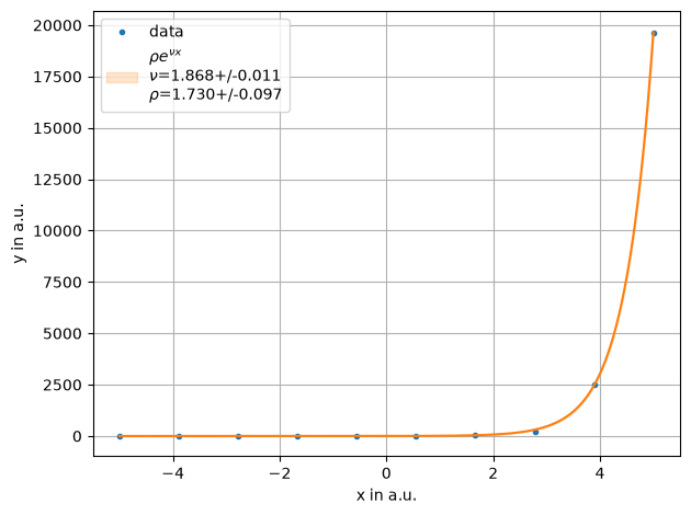 ../../../_images/example_fit_lambda_test_lambda_6_0.png