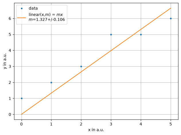 ../../../_images/example_fit_linear_test_linear_5_0.png