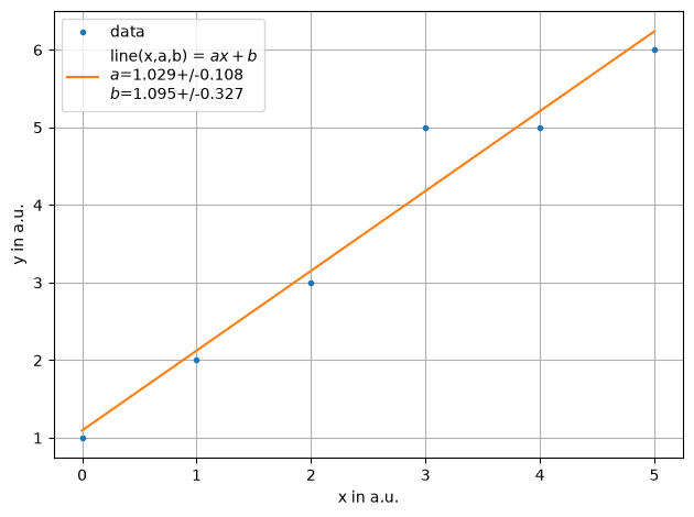 ../../../_images/example_fit_linear_test_linear_6_0.png