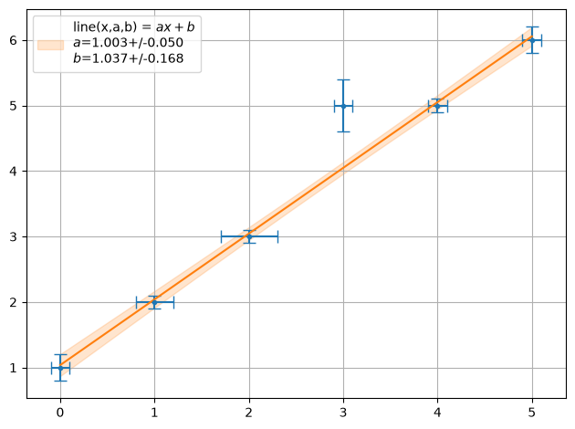 ../../../_images/example_fit_linear_test_linear_7_0.png